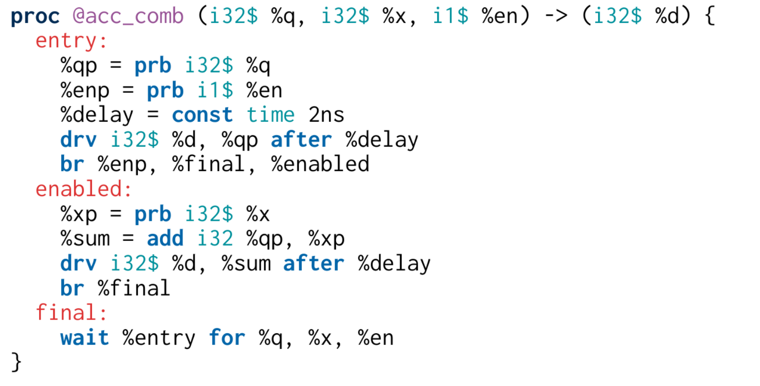 Проект LLHD — универсальный язык описания аппаратуры - 6